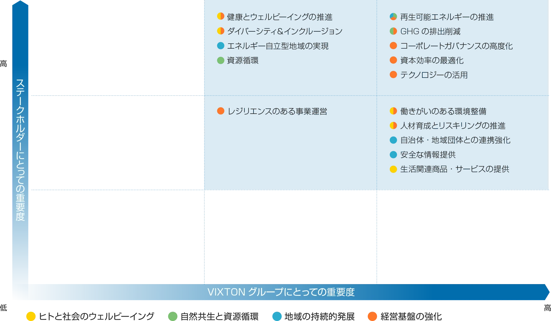 マトリックス図